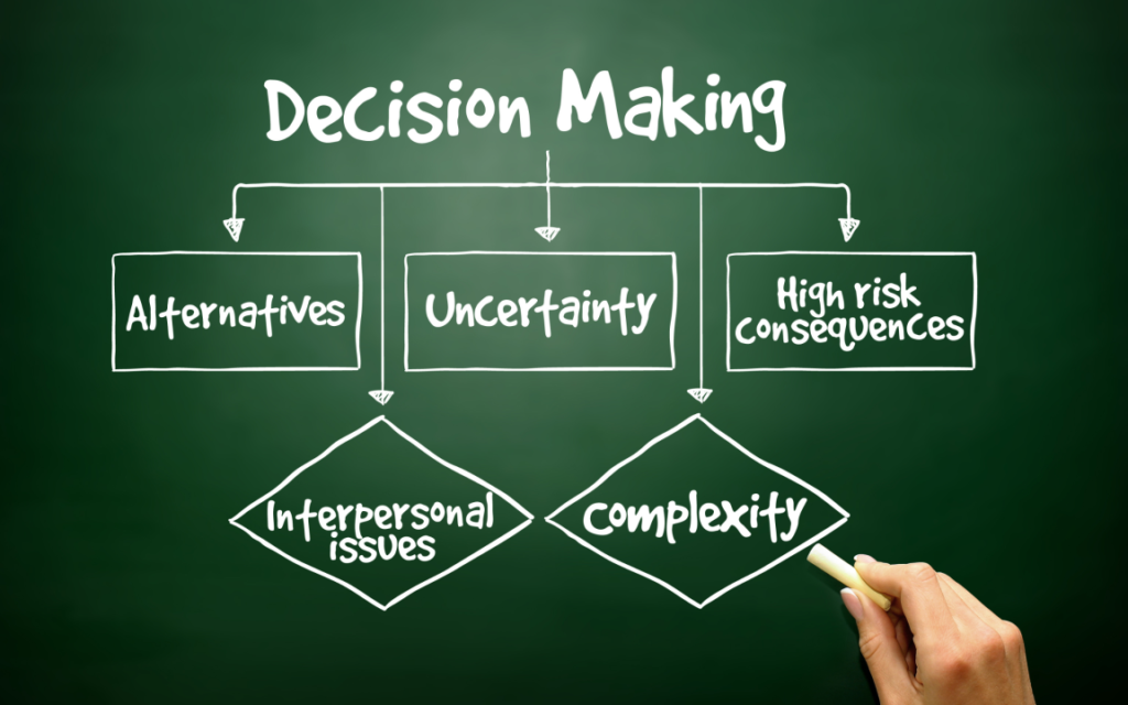 Effective Decision-Making for Leaders