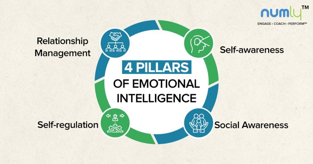 Emotional Intelligence in Leadership