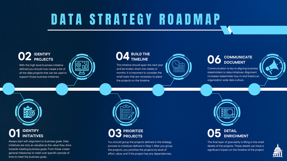 Creating a Roadmap for Business Growth