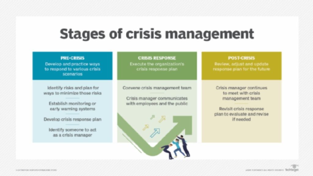 Crisis Management: Business Communication Tips