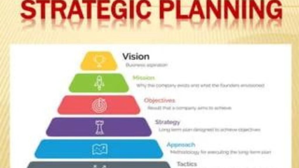 Essential Steps for Effective Strategic Planning