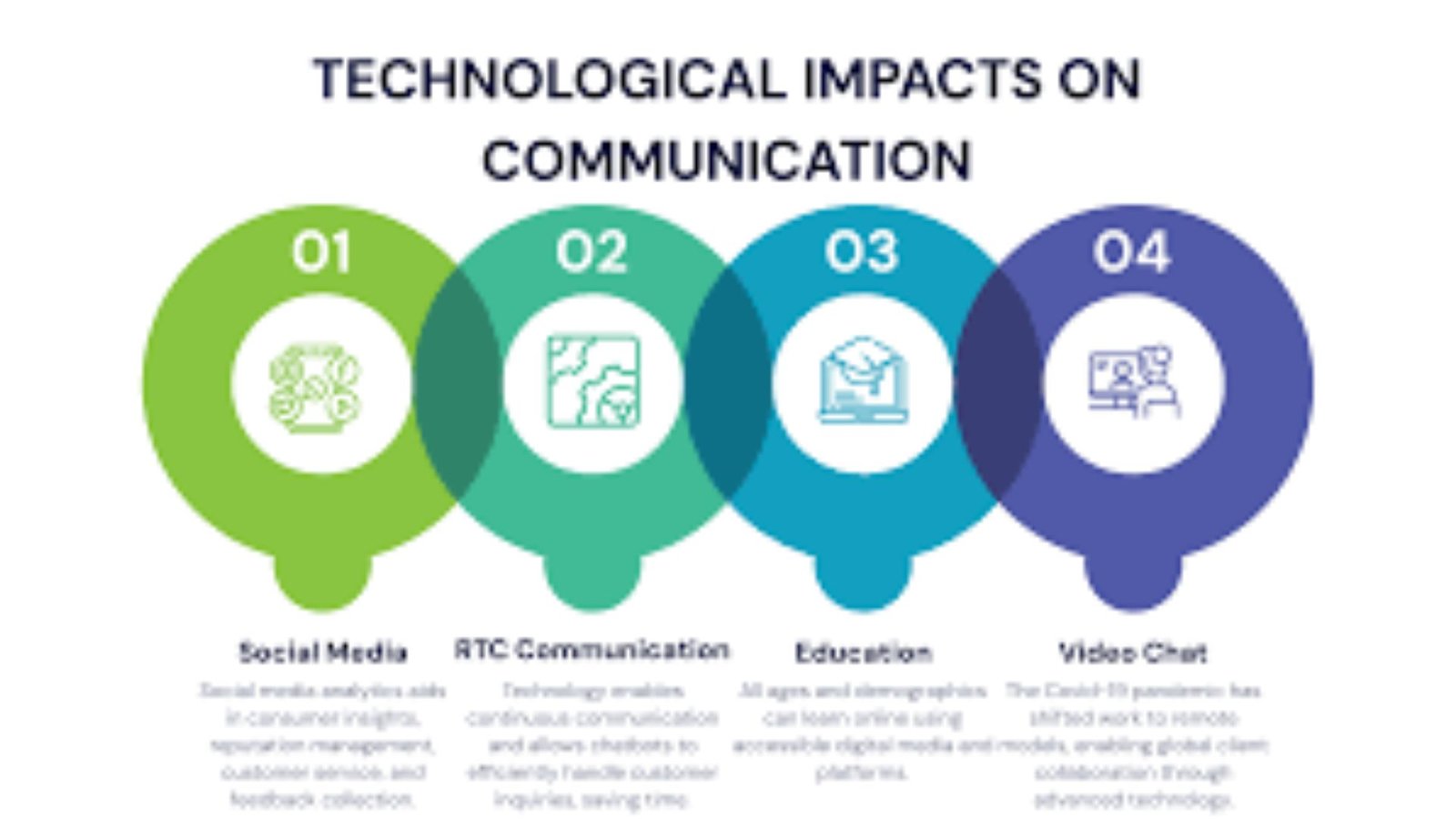 How Technology Impacts Business Communication Efficiency