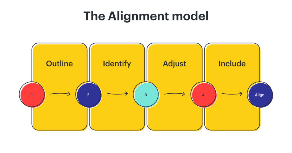 How to Align Strategic Planning with Business Goals