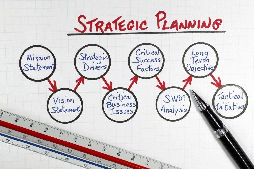 How to Develop a Strategic Plan for Your Business