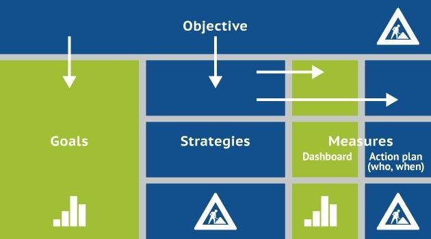 How to Evaluate and Adjust Your Strategic Plan