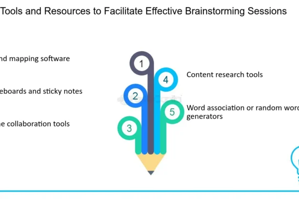 How to Facilitate Brainstorming Sessions for Maximum Impact