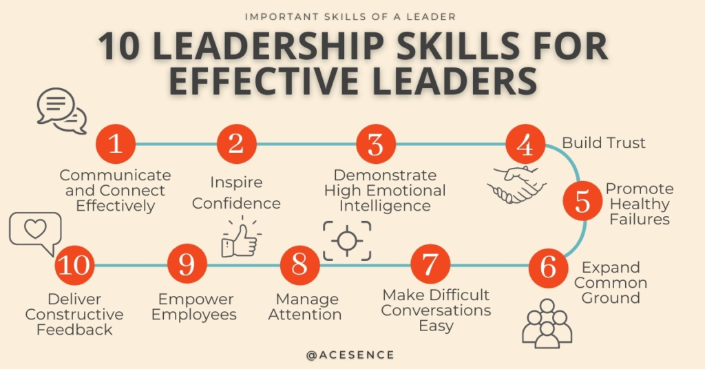 Building Leadership Skills