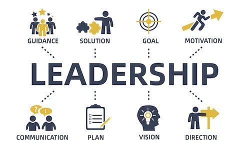 Key Traits of Successful Leaders