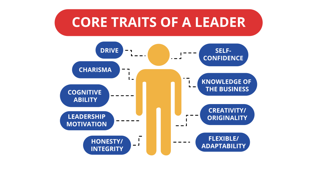 Core Traits of Great Leaders