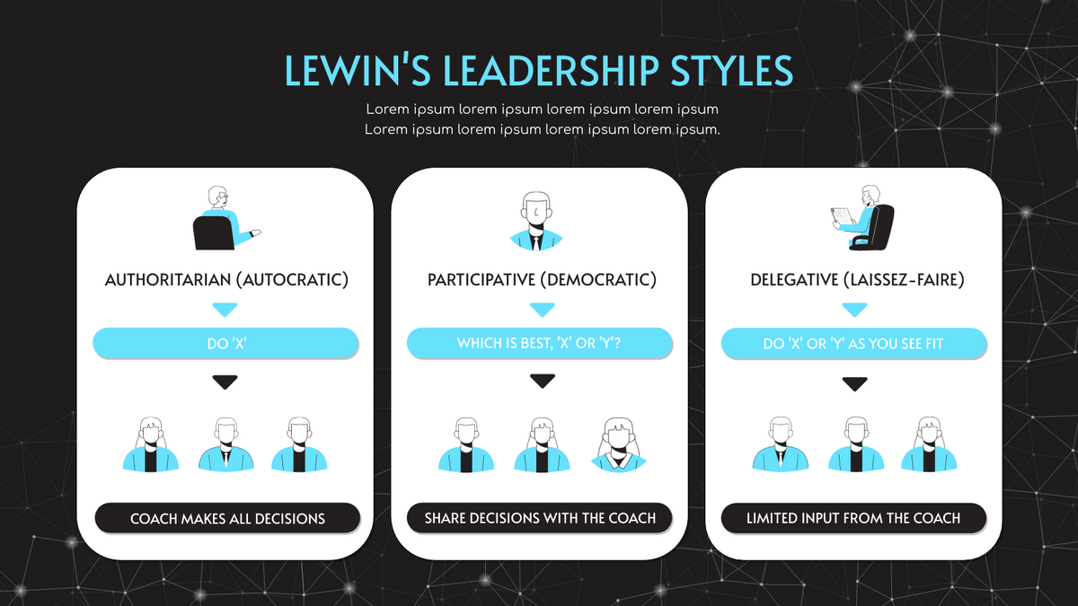 Leadership Styles: Which One Fits Your Organization?