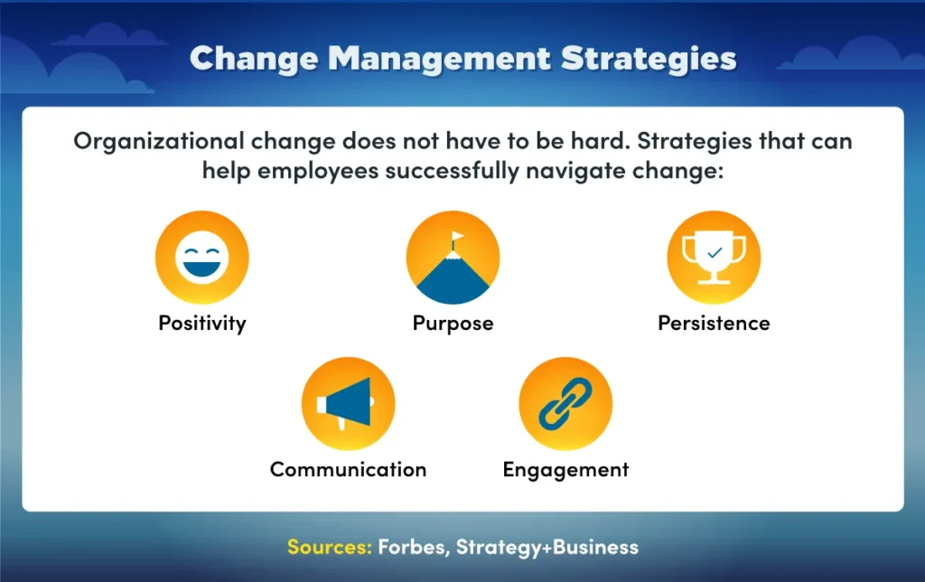 Strategies for Organizational Transformation