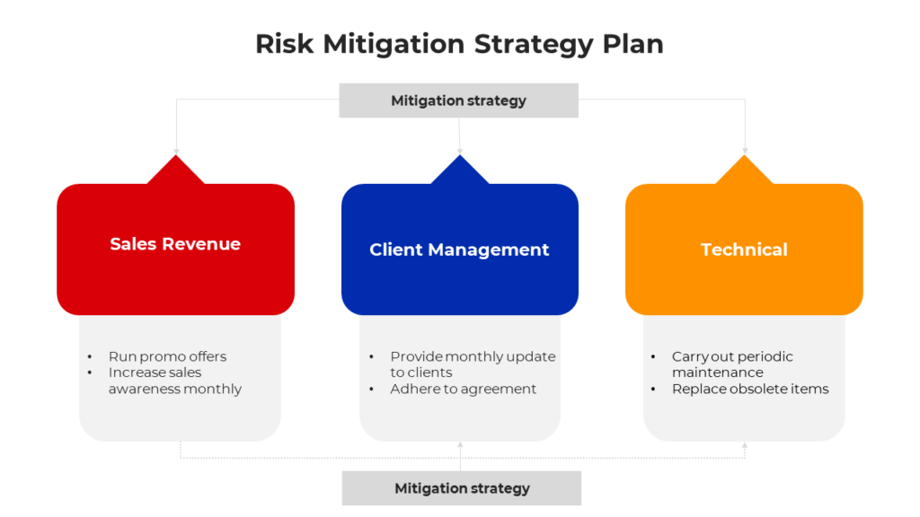 Risk Management Strategies in Strategic Planning