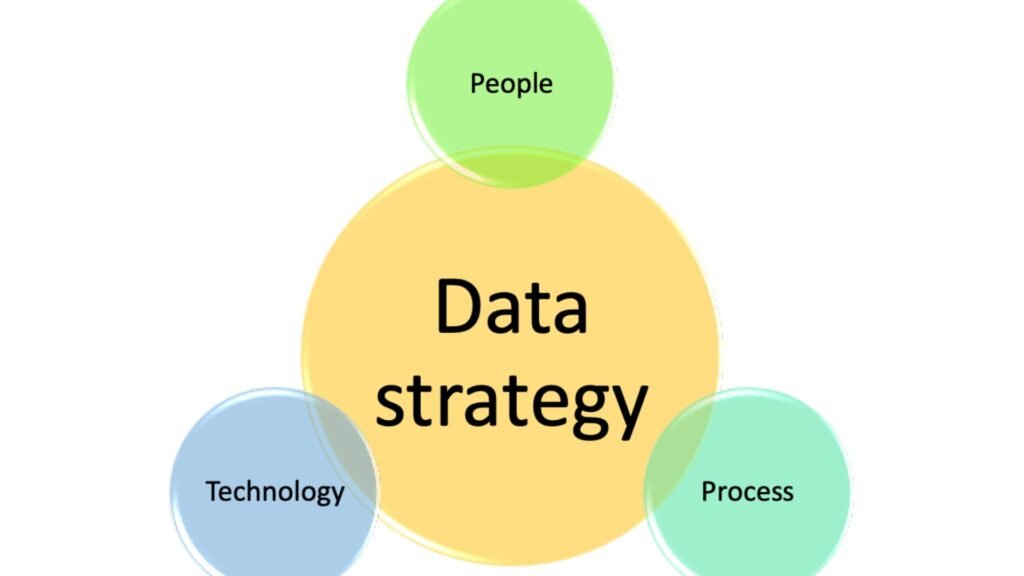 Role of Data in Strategic Planning