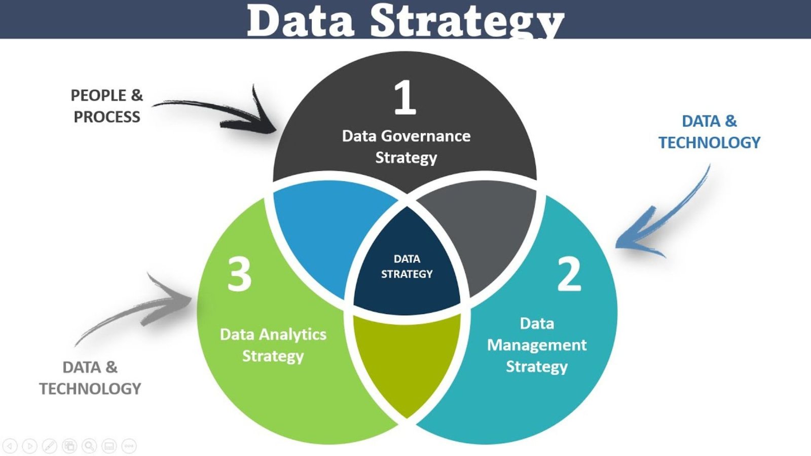 Role of Data in Strategic Planning