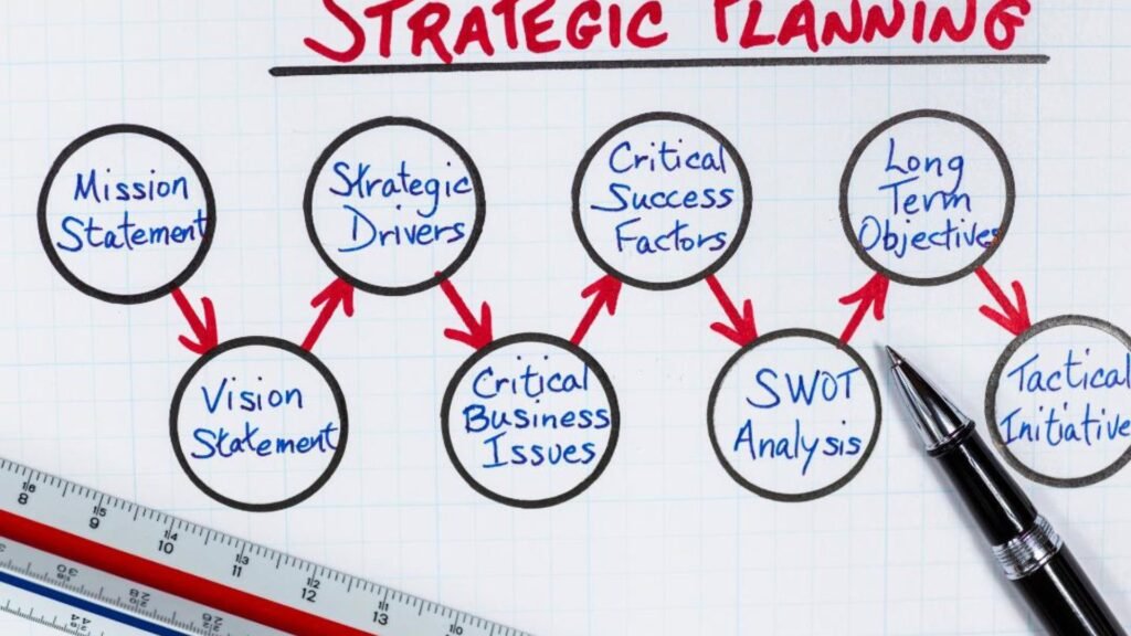 Strategic Planning for Small Business Success