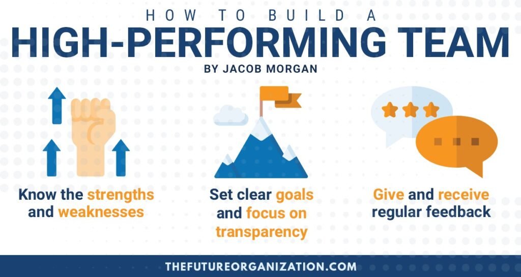 Strategies for Building a High-Performance Organization