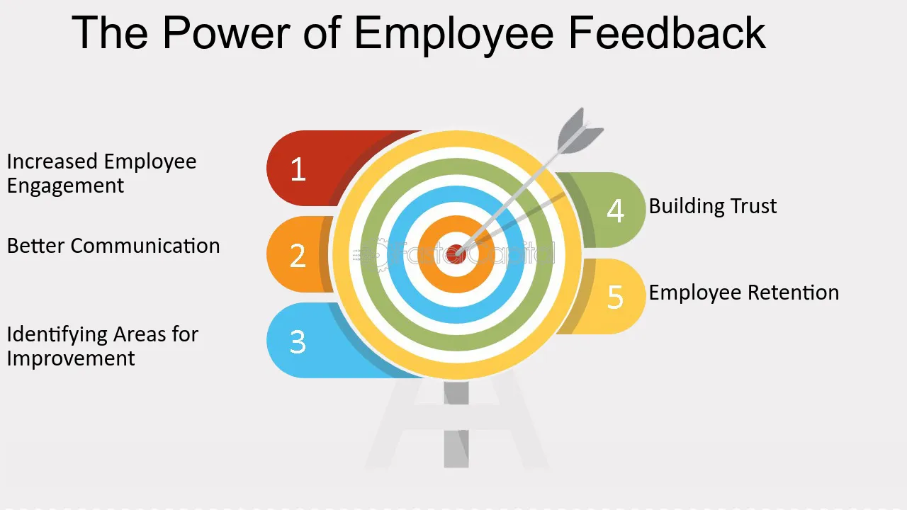 The Power of Feedback in Enhancing Employee Performance