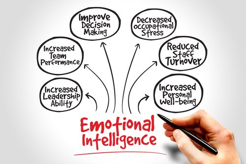 The Role of Emotional Intelligence in Business Communication