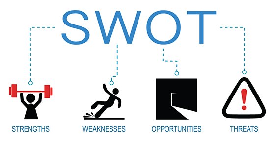 The Role of SWOT Analysis in Strategic Planning