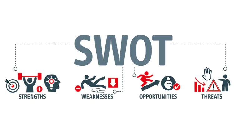 The Role of SWOT Analysis in Strategic Planning