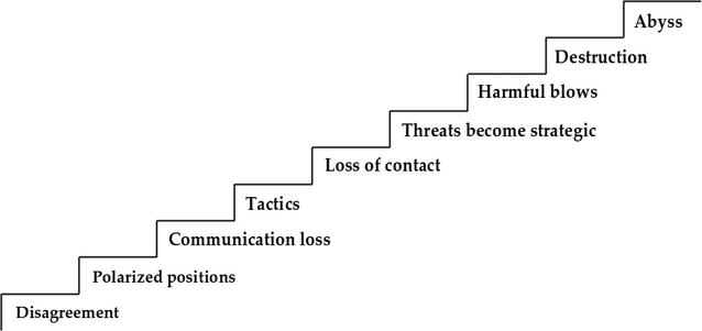 The Role of a Facilitator in Conflict Resolution