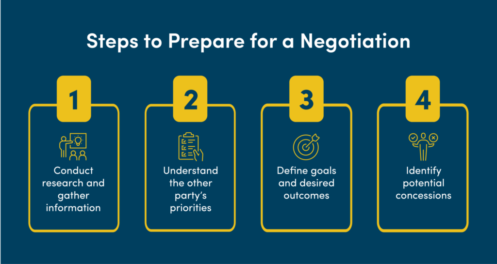 Negotiation Tactics in Business