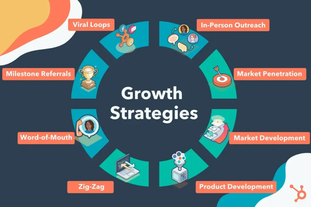 Strategic Planning for Growth