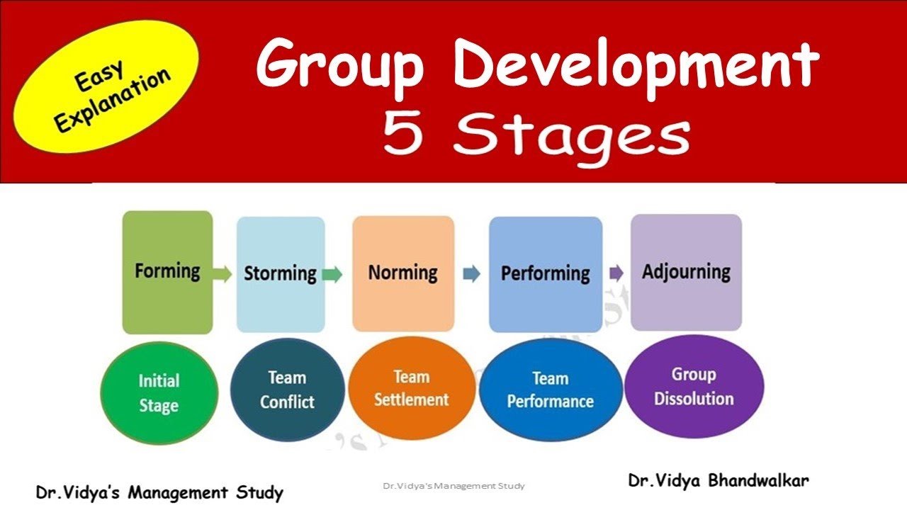 Managing Group Dynamics Poertner